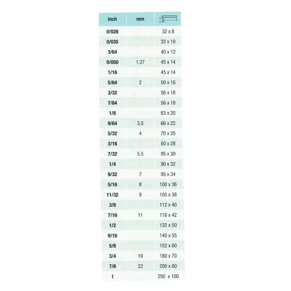 5PCS Hex Key Set Mini Hex Allen Keys 0.028, 0.035, 3/64, 0.050, 1/16 Wrench kit - Image 2 of 2