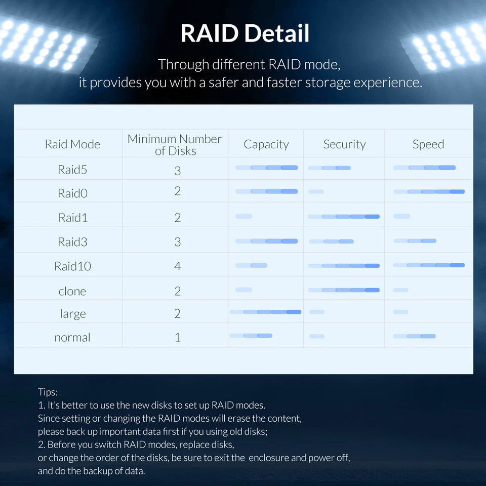 Orico 5Bay USB3.0 External Hard Drive Enclosure + RAID for 2.5/3.5 SATA HDD 80TB - Image 4 of 4
