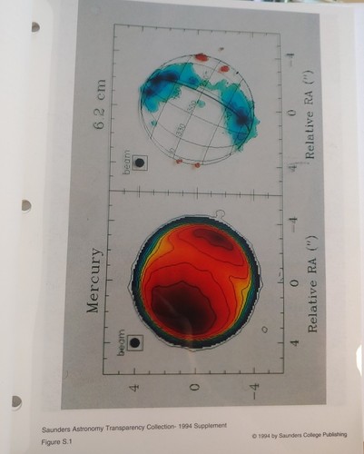 Saunders Astronomy Transparency Collection 1994 Supplement, Pasachoff - Picture 5 of 9
