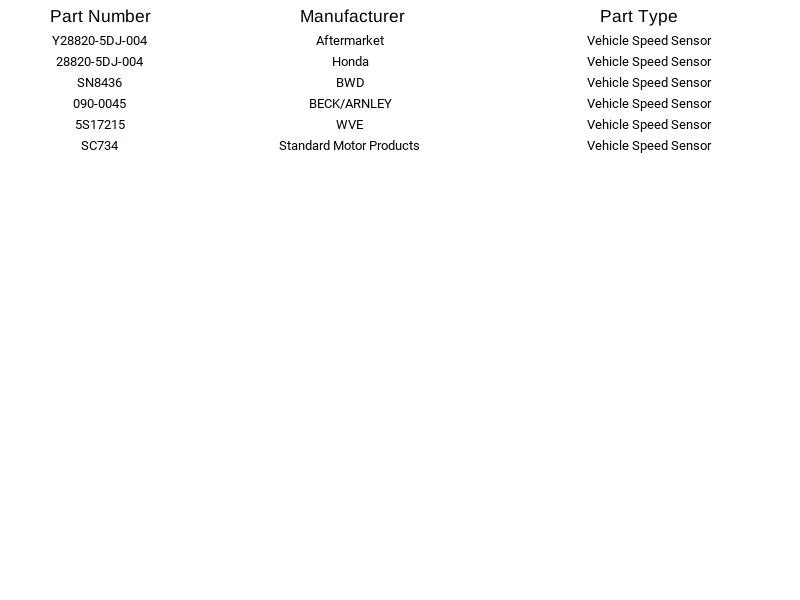 Honda Vehicle Speed Sensor 28820-5DJ-004 for Honda Accord Odyssey 2018-2019 - Image 4 of 4