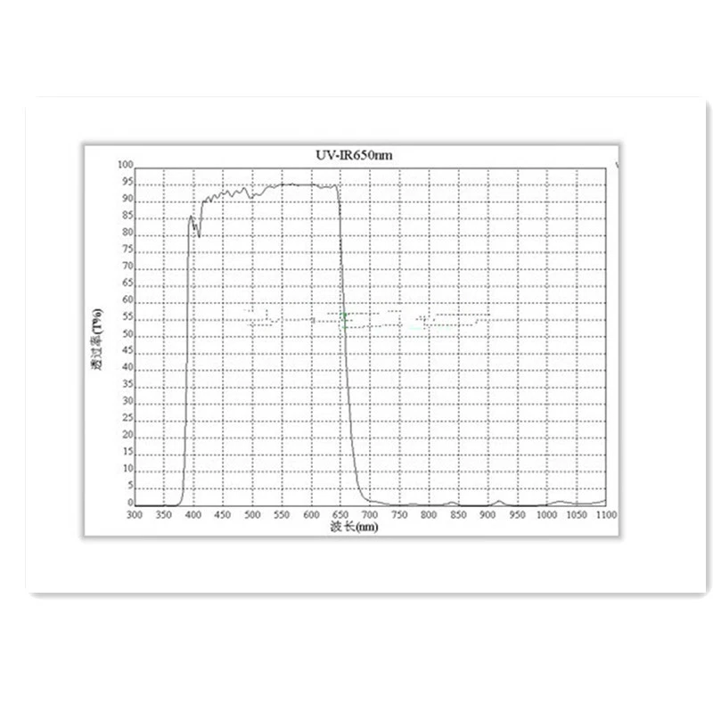 80mm Square UV IR Cut 650nm Filter UV/IR Blocking Optical Filter - Image 3 of 4