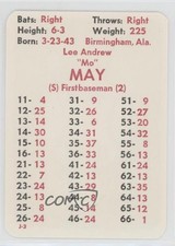 1981 APBA Baseball 1980 Season Lee May 0c4