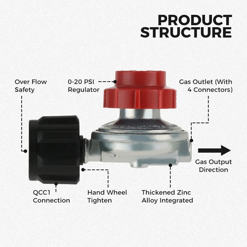0-20PSI QCC1 High Pressure Adjustable Propane Regulator Valve Kit 1/4inch NPT - Picture 5 of 8