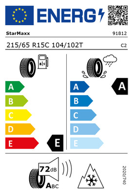 EU-Reifenlabel