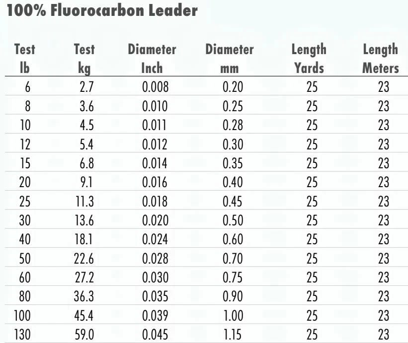 Líder de pesca de alta mar 100 % fluorocarbono | 25 yardas | Prueba de selección Foto 4 de 4