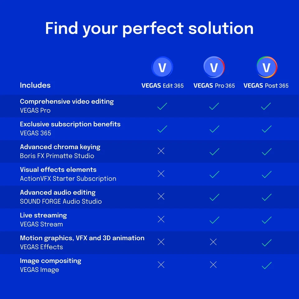 MAGIX VEGAS Post 20 - [Download] - Image 4 of 4