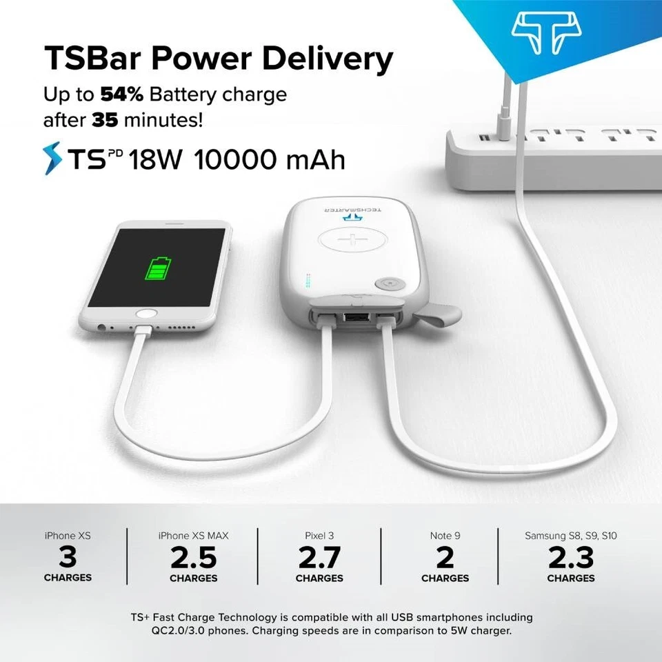 Cargador Portátil Techsmarter 10.000mAh Impermeable e Inalámbrico USB C 18W PD Foto 3 de 4