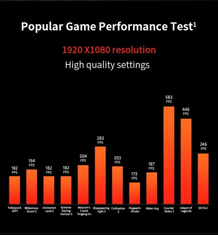 AMD Ryzen 7 5700X3D New 4.1 GHz 8-Core 16-Thread CPU Socket AM4 but without fan - Image 4 of 4