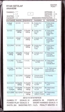 2013-14 Strat-O-Matic NHL Hockey Team Set w/Add Players - Anaheim Ducks