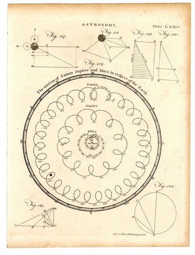 Antique Engraving Print Astronomy Saturn Jupiter Mars Earth Andrew Bell 1810 #42 - Picture 2 of 6