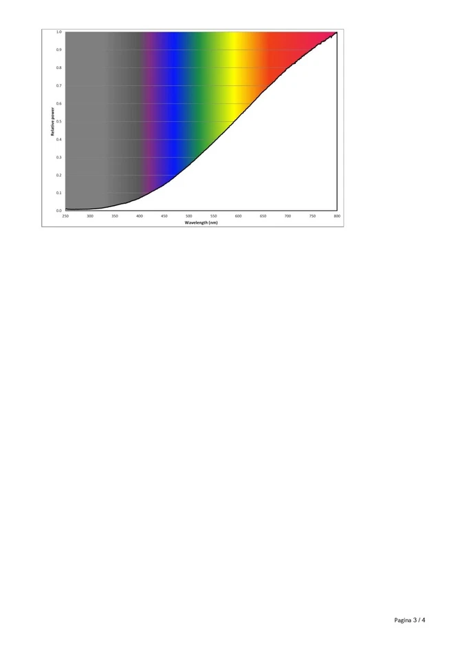 Alogena lineare 90W R7s 78mm. 1584 LUMEN DIMMERABILE PHILIPS - Immagine 3 di 3