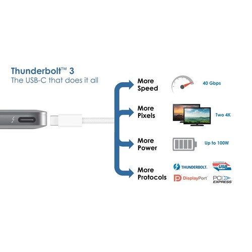 für iPad Pro 12,9 (6,5,4,3 te Gen) 240W USB‑C Ladekabel (2 m) Thunderbolt 3 - Bild 3 von 6