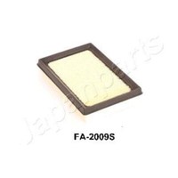 Japanparts Luftfilter Filtereinsatz FüR Toyota Yaris 1.5 Hybrid 1.0 Aygo