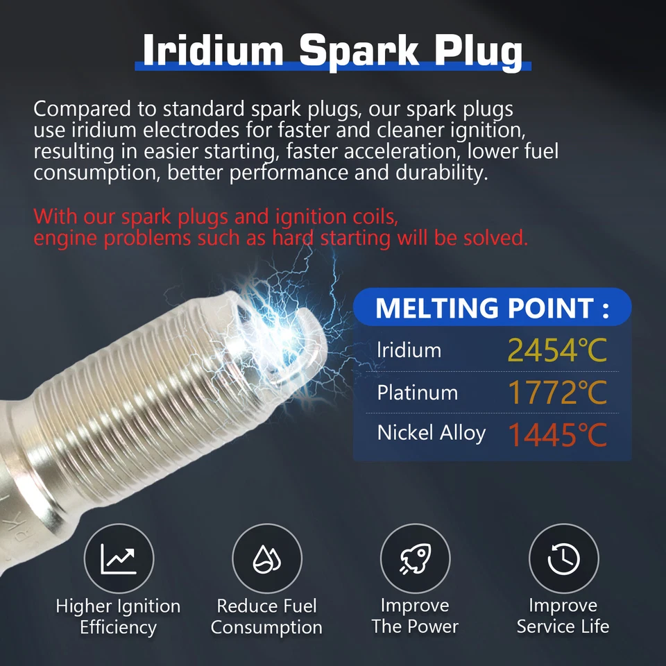 3X Ignition Coils+Iridium Spark Plugs for for 2009-2010 Dodge Dakota UF640+7100 Foto 4 de 4