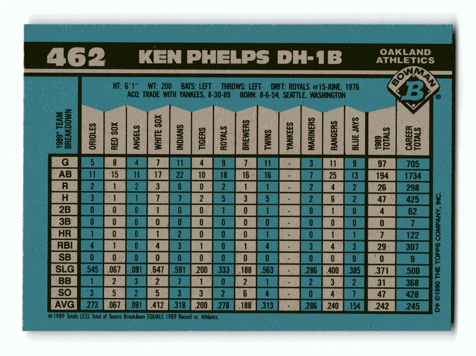 Ken Phelps 1990 Bowman #462 Oakland Athletics Mint - Image 2 of 2