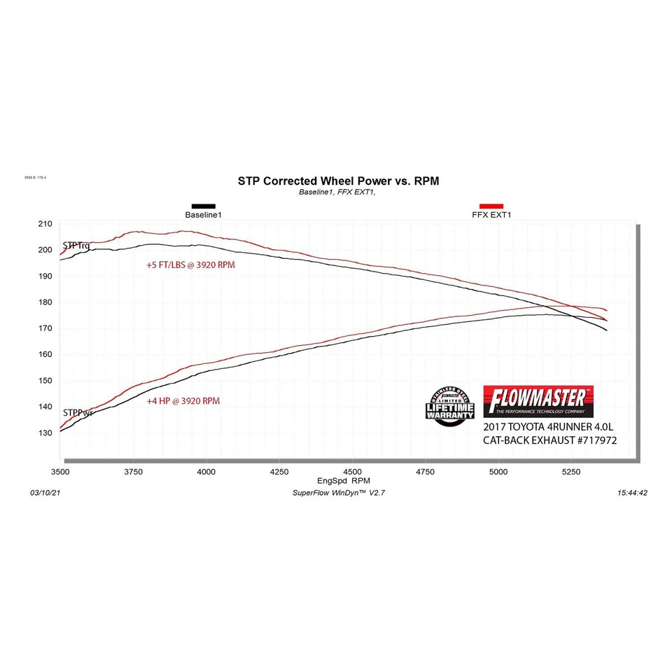 For Toyota 4Runner 03-24 Exhaust System FlowFX Extreme 409 SS Cat-Back Exhaust Foto 2 de 4