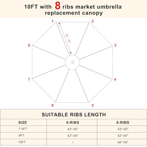 Patio Umbrellaft Replacement Canopy for 8 Ribs- 10 Khaki 8-ribs - Picture 7 of 7