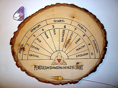 How To Use Pendulum Dowsing Charts