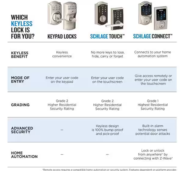 SCHLAGE BE365V Keyless Keypad Deadbolt in Antique Brass Plymouth Style-image