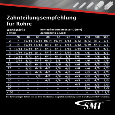 2er SET Bi-Metall M42 Sägeband 2362x20x0,9 mm 10/14 ZpZ Bandsägeblatt 2er SET Bi-Metall M42 Sägeband 2362x20x0,9 mm 10/14 ZpZ Bandsägeblatt