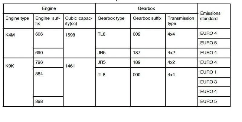 Dacia Duster manuale officina - repair manual - Immagine 2 di 4