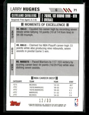 2005-06 TOPPS BIG GAME BLUE Allen Iverson #/33 PHILADELPHIA 76ers 激安大特価，安い