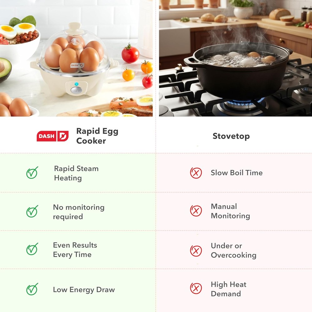 Electric Egg Cooker 7 Egg Capacity Hard Boiled Poached Omelet w/ Auto Shut Off