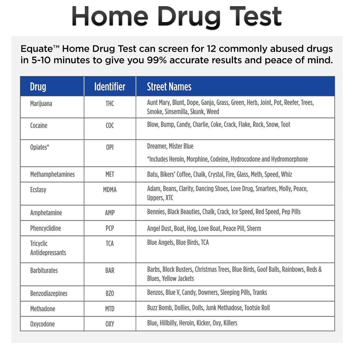 Equate 12 Panel Home Drug Test, 7 Illicit Drugs