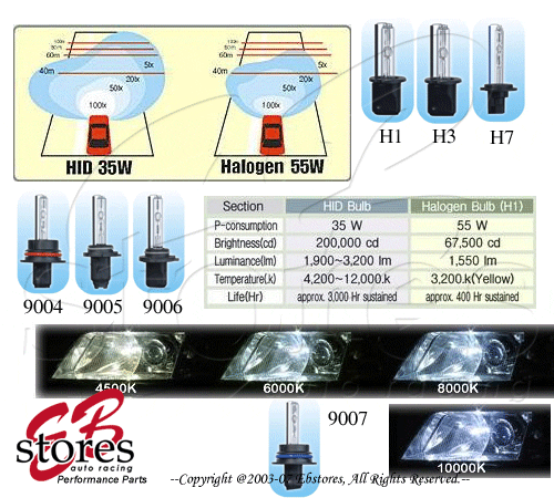 Foglight H3 12V 35W 1 Set Golden Yellow 3000K Slim Xenon HID Conversion Kit - Picture 4 of 4
