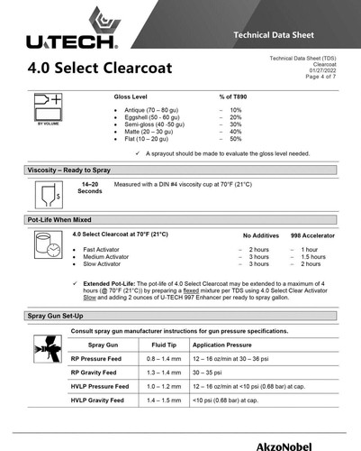 AkzoNobel U-TECH 4.0 Select UTECH Clear Coat 4:1 Mix 1.25 Gal. Kit Med Hardener - Picture 11 of 14