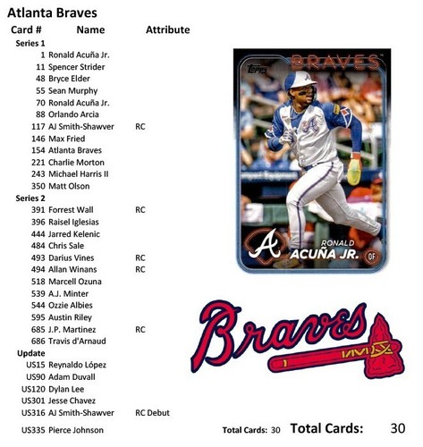 CONJUNTOS DE EQUIPO 2024 Topps (Series 1 y 2 y actualización) Elige tu equipo (¡compra más y ahorra!) - Imagen 3 de 31