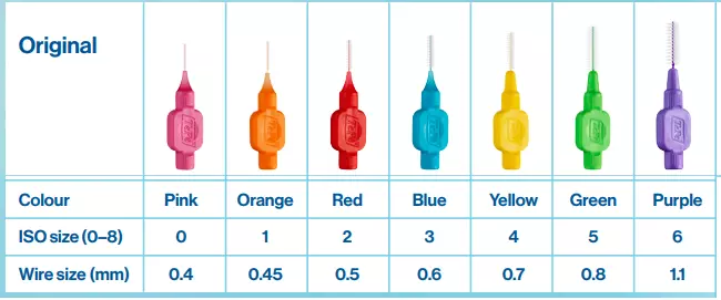 Genuine Original TePe Interdental Brushes All Colours Sizes Pack of 8 Brushes