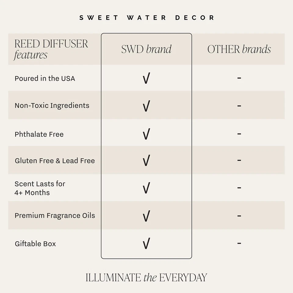 Salt & Sea Reed Diffuser Set - Sea Salt Citrus & Musk Amber Scent Diffuser - ... - Image 3 of 4