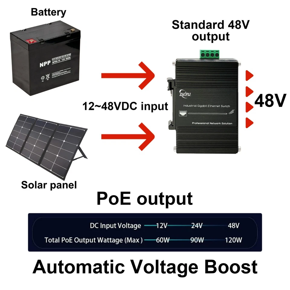 Mini Industrial (Managed) 5 Port Gigabit Ethernet PoE Switch Standard or passive - Image 3 of 4