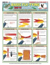 Basic Fly Tying Guide #3 (Bass Bugs & Buggers) - Quick Reference