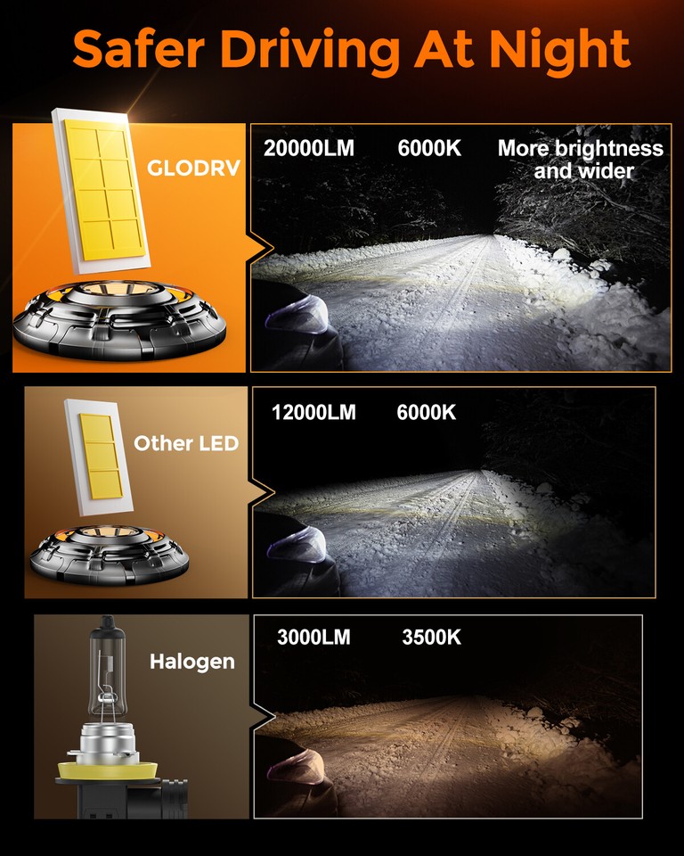 D-Lumina H8/H9/H11 (12V-24V) LED Headlight Bulbs, 130W 26000LM 6K