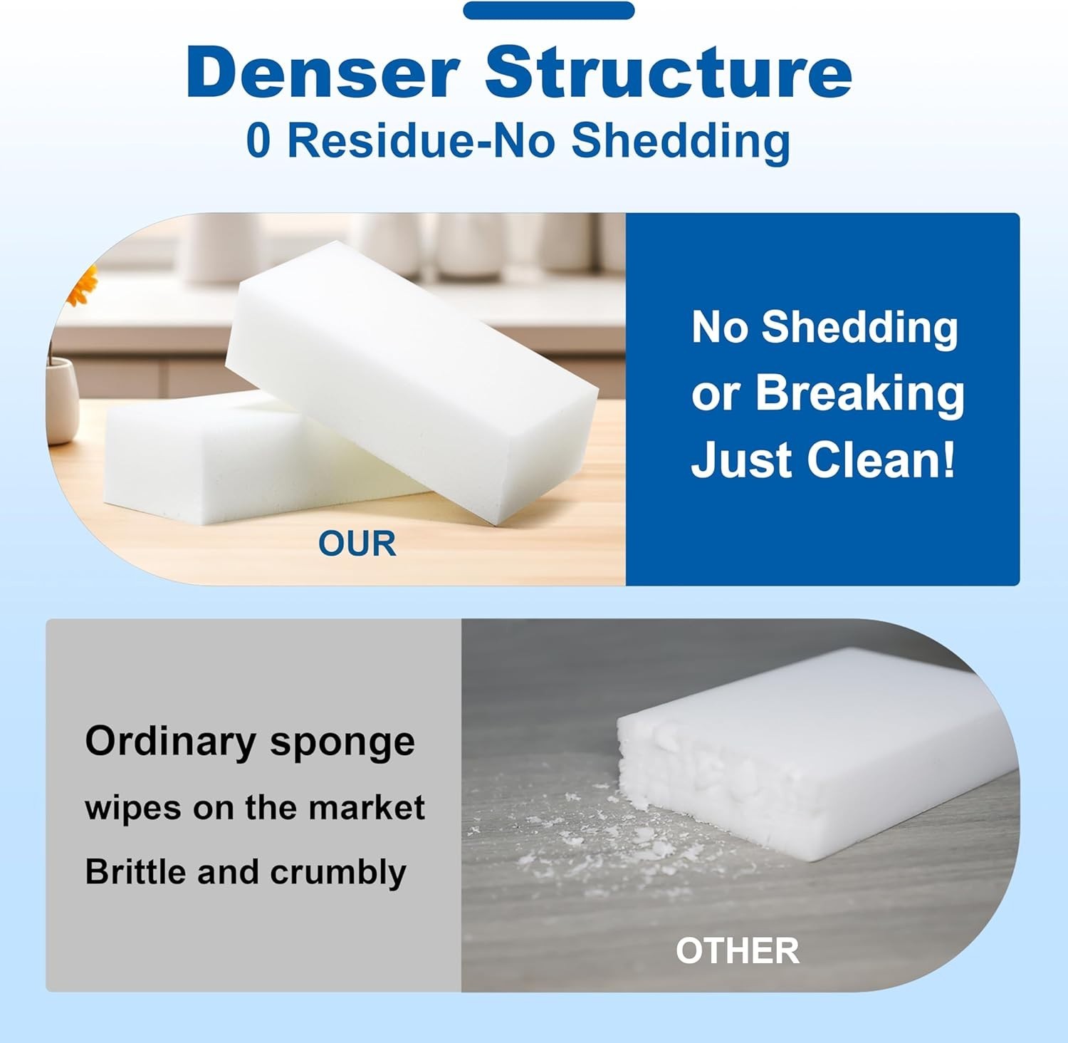 Extra-Thick 50-Pack Melamine Sponges - Quick Drying, Non-Scratch Cleaning Power