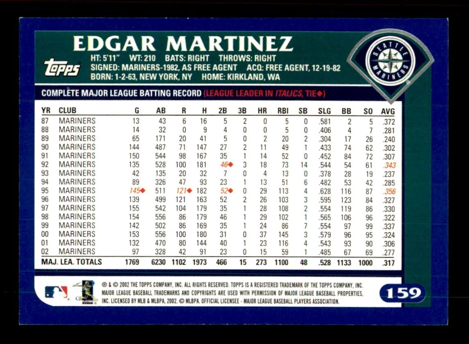 2003 Topps #159 Edgar Martinez - Image 2 of 2