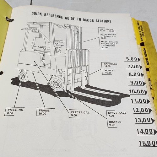 Caterpillar CAT M20 M25 MC30 Lift Trucks Repair Service Parts Maintenance Manual - Picture 3 of 7
