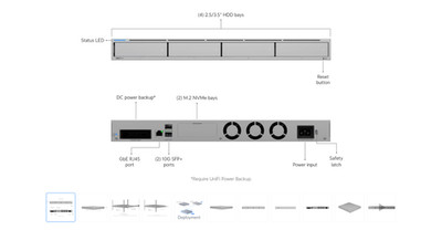 Ubiquiti UniFi UNAS Pro 4 (UNAS-Pro-4) 1U Rackmount NAS 4-Bay New / Sealed