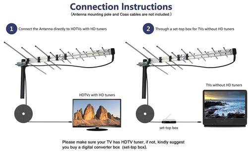 Pbd Outdoor Antenna Yagi Satellite Hd Antenna Attic Or Roof Mount Tv Antenna Rv - Picture 3 of 8