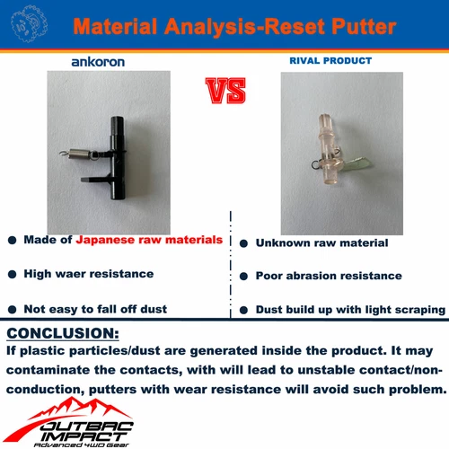 40A AMP Circuit Breaker Dual Battery Manual Reset IP67 W/proof 12V 48 Volt Fuse - Picture 3 of 11