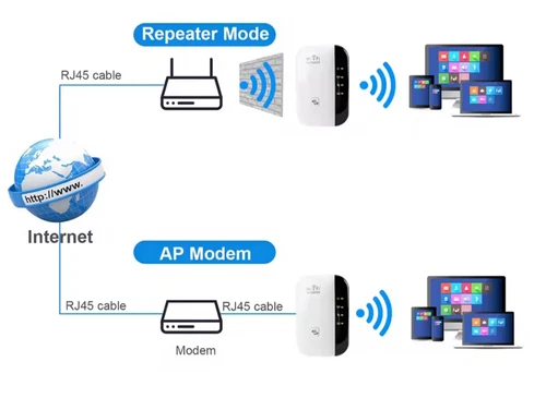 Repetidor WLAN WiFi Extender Amplificador de Señal Reverster 300Mbps 2.4GHz Rou- - Imagen 5 de 12