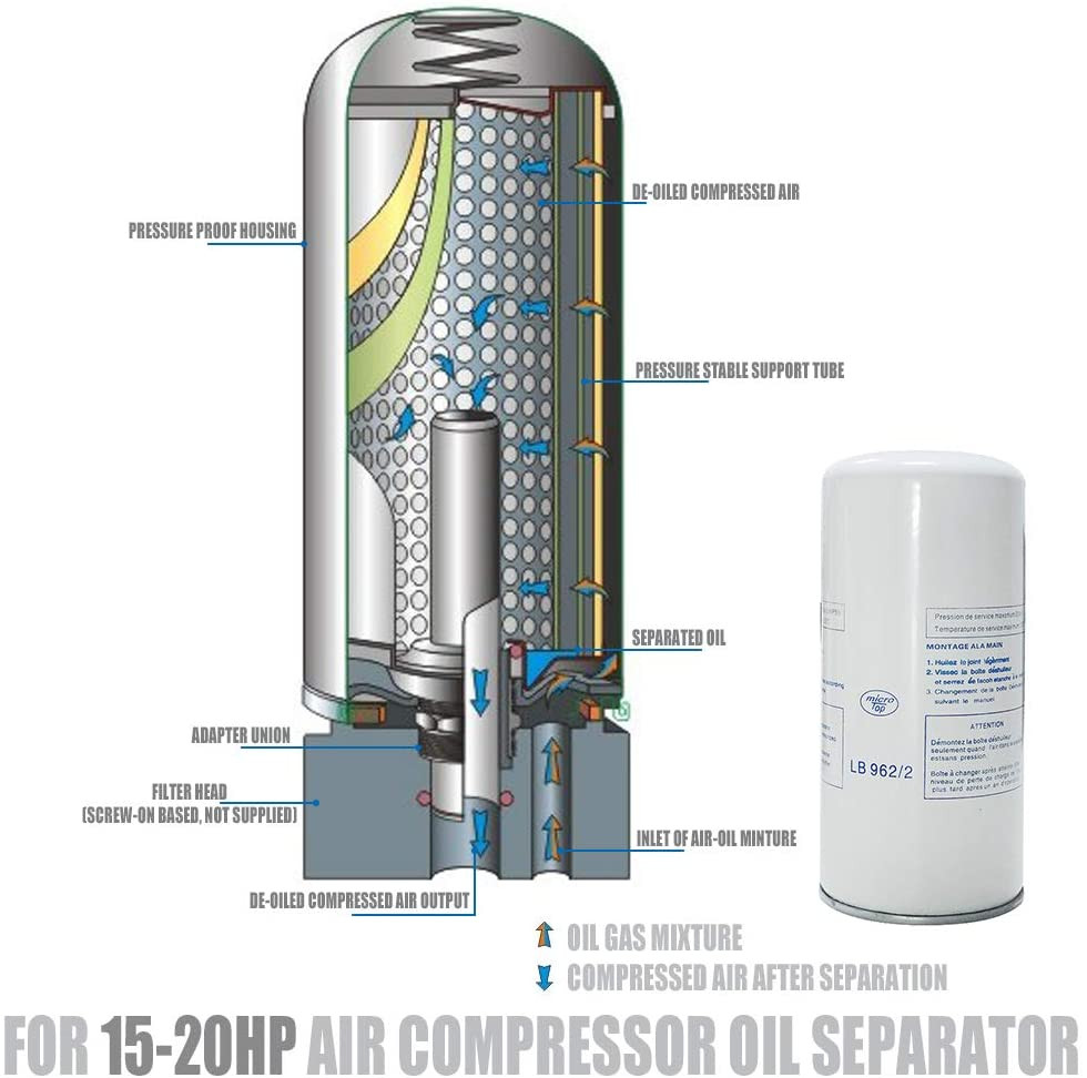 LB962/2 Spin-On Oil Separator Replacement OEM For 15-20HP Screw Air Compressor