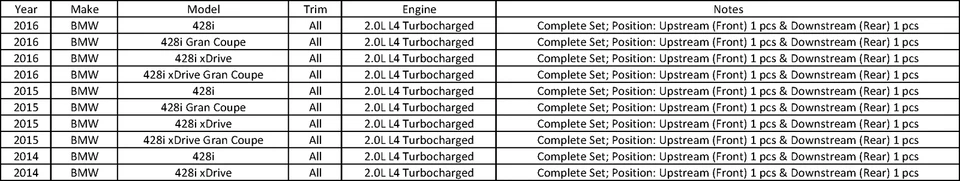 Conjunto de 2 Novos Sensor de Oxigênio O2 Bosch para 2014 2015 2016 BMW 428i 2.0L Turbo - Imagem 2 de 4