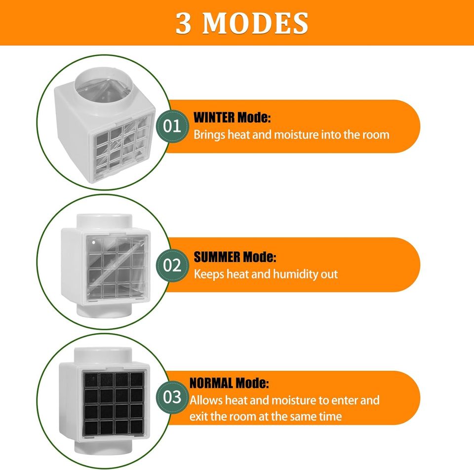 3 IN 1 Innovative Dryer Duct Lint Trap Indoor Dryer Vent Kit with