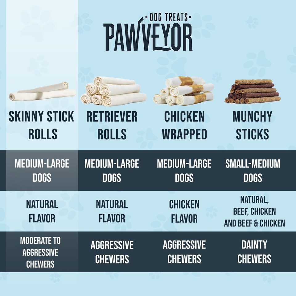 1011" Skinny Stick Dog Rawhide Chews Pack of 50 Long Lasting