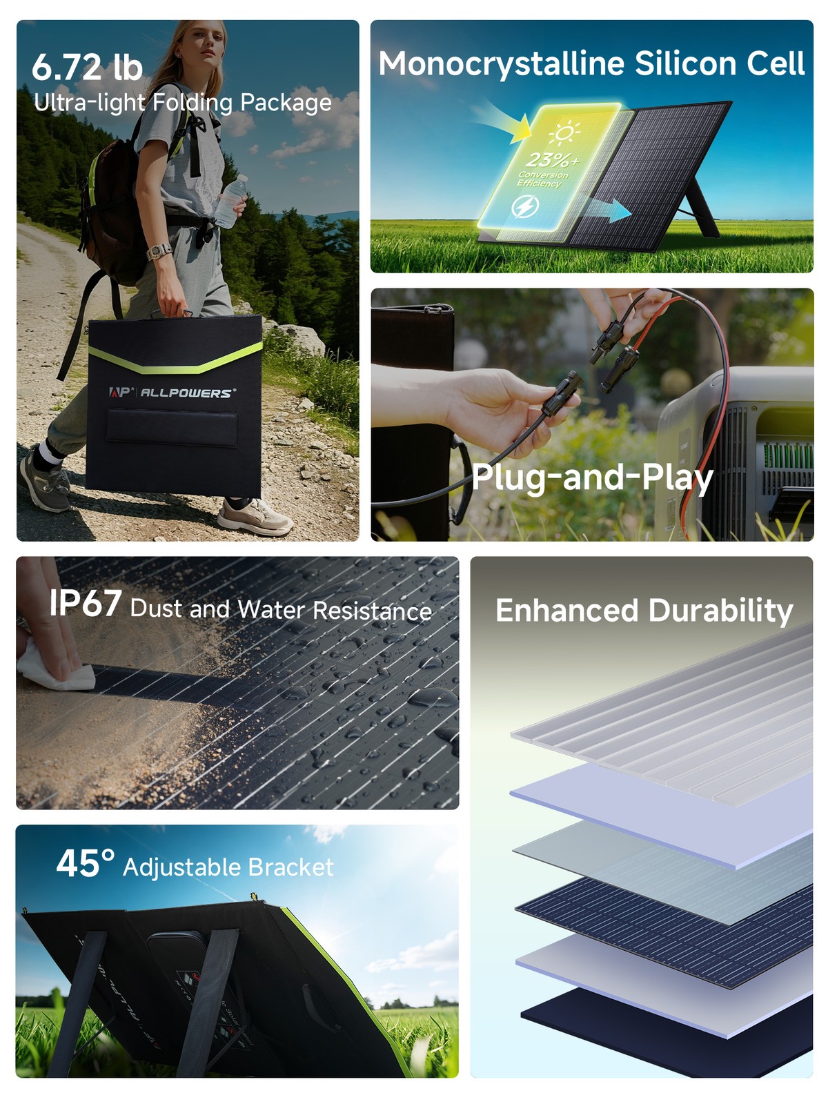 ALLPOWERS SP027 100W Foldable Solar Panel Kits Charger For Solar Generator Trip