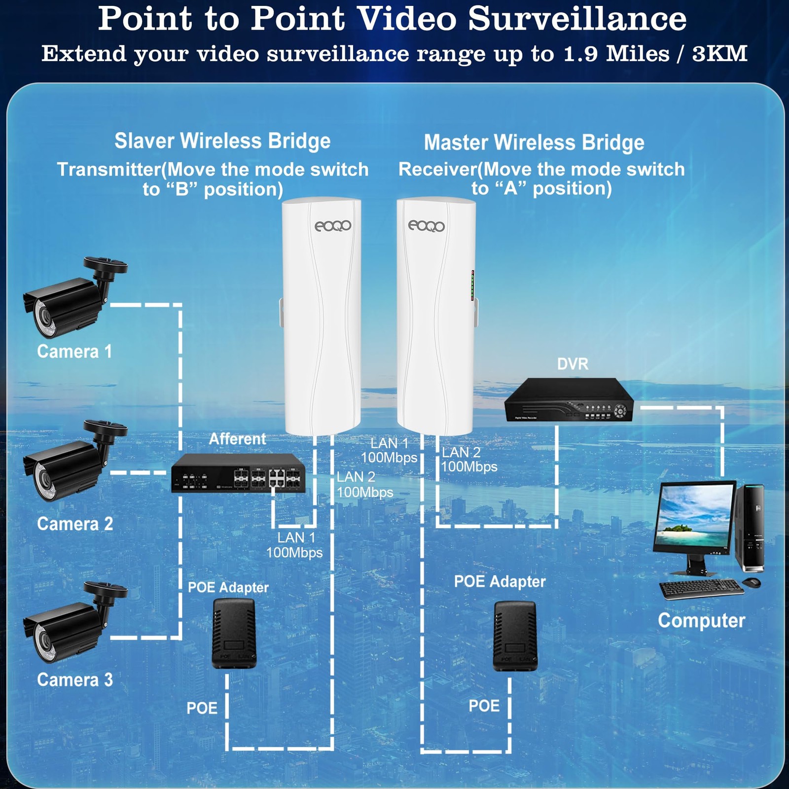 Point to Point Wireless Bridge Outdoor, 5.8G 100Mbps WiFi Bridges with 14dBi ...