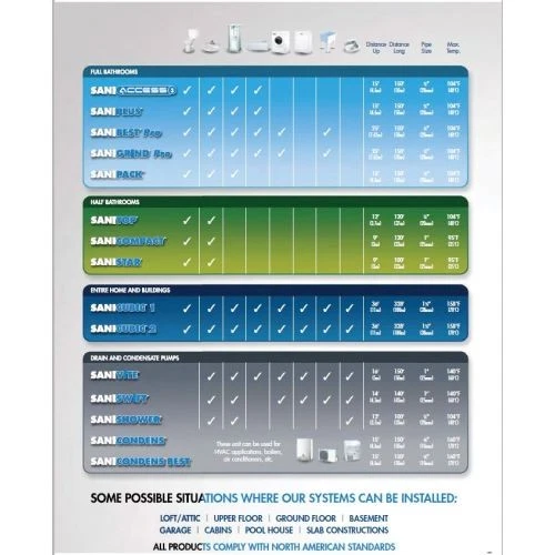 Saniflo 013 SANIBEST Grinder Pump, White - Image 3 of 4